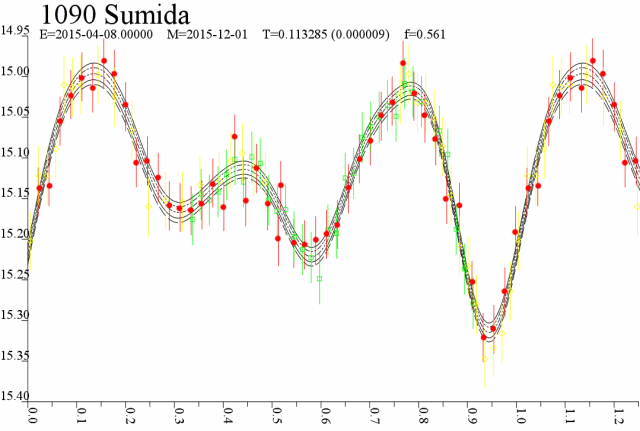 1090 Sumida