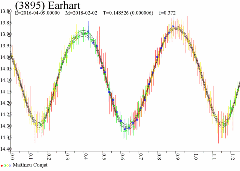 3895 Earhart