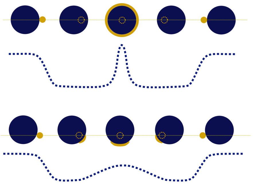 occultation_triton_schema2.png