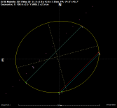 Occultation par 510 Mabella